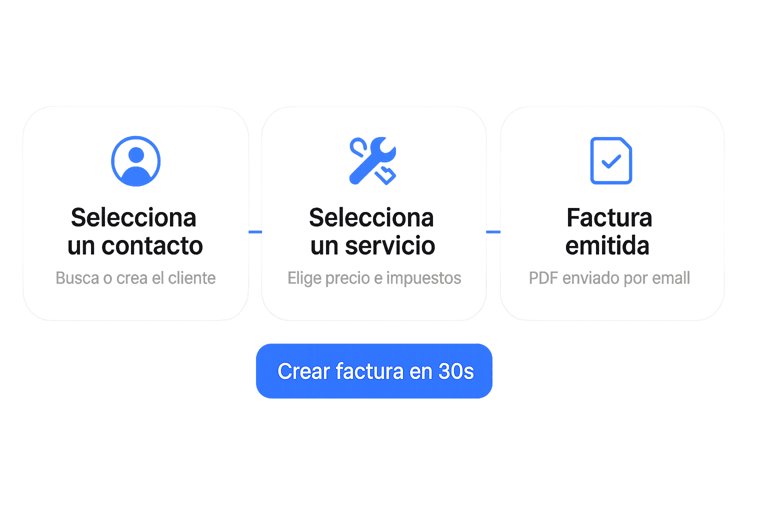 Captura del panel de Verifay mostrando facturas y estadísticas